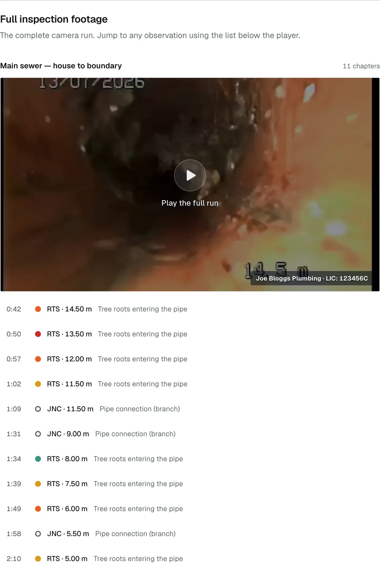The full inspection footage: a video player with the contractor's name overlaid, and a chapter list under it with a timestamp, metre and observation for each of the eleven observations.