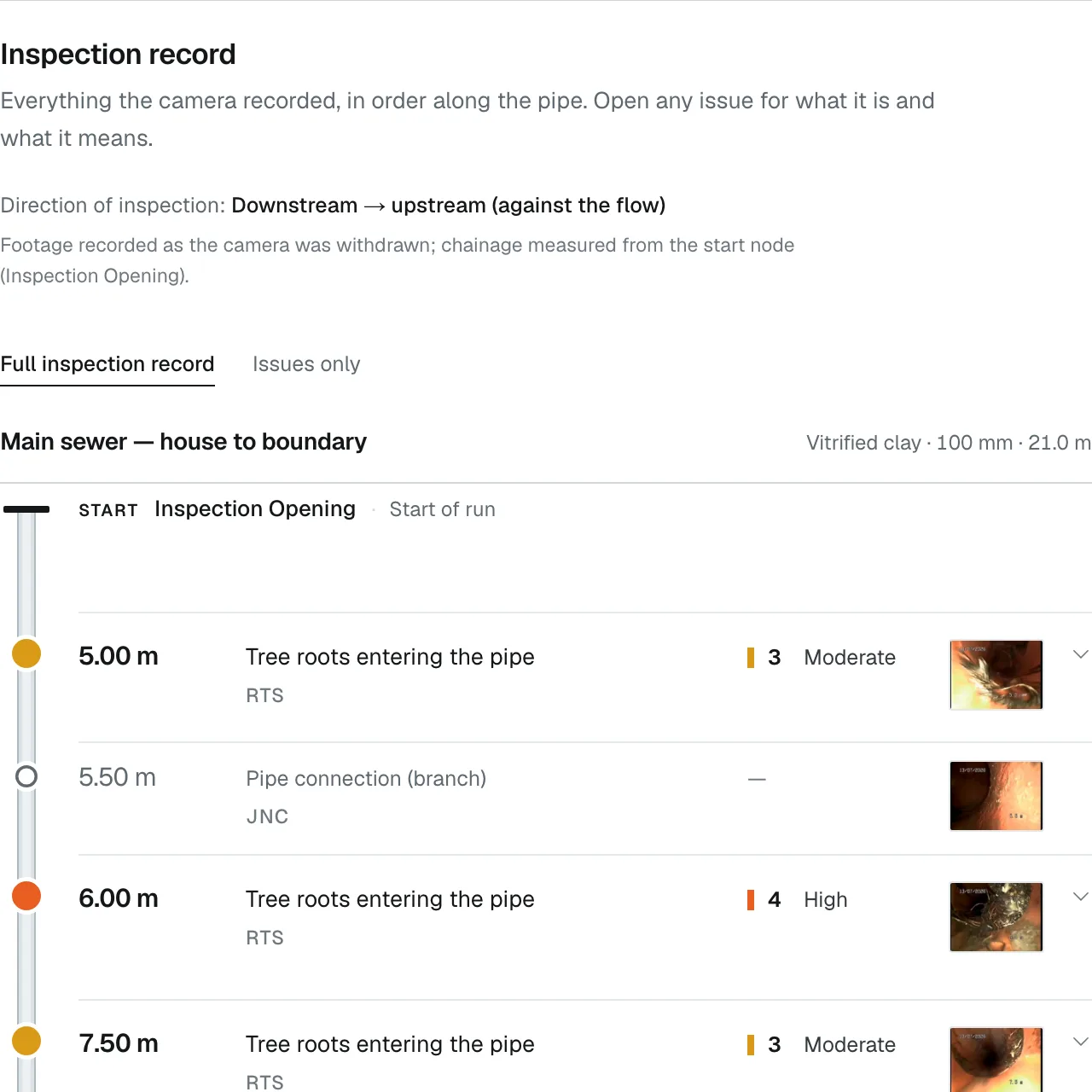 The top of the inspection record: which way the pipe was inspected, a toggle between the full record and issues only, then rows at 5.00 m, 5.50 m, 6.00 m and 7.50 m, each with the observation, its code, a grade and a thumbnail from the footage.